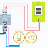 Schéma électrique montrant le disjoncteur chauffe eau, une prise VE et un compteur Linky.