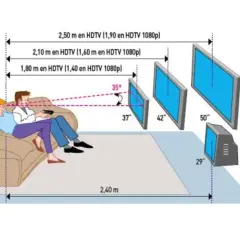 Diagramme illustrant la norme hauteur TV par rapport au sol pour une expérience visuelle optimale. Couple sur canapé, distances et tailles d'écrans indiquées.