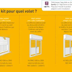 Trois types de volets roulants : tunnel, coffre traditionnel ou intégré à la fenêtre. Découvrez comment motoriser vos volets roulants avec les kits Somfy adaptés.