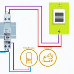 Schéma électrique montrant le disjoncteur chauffe eau, une prise VE et un compteur Linky.