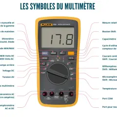 Schéma expliquant comment utiliser un multimètre. Il montre les différentes fonctions et bornes pour mesurer tensions, courants et résistances.