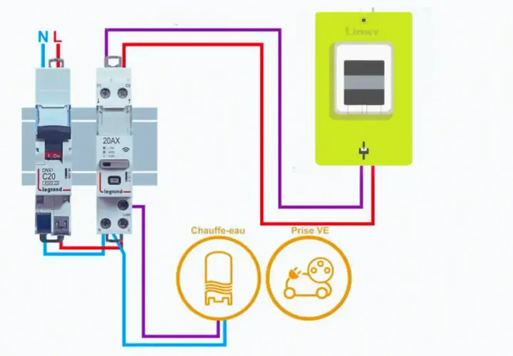 Schéma électrique montrant le disjoncteur chauffe eau, une prise VE et un compteur Linky.