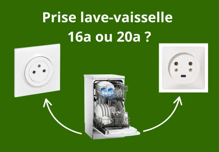 Prise lave-vaisselle : 16A ou 20A ? Image montrant un lave-vaisselle et deux types de prises électriques, suggérant le choix du disjoncteur approprié.