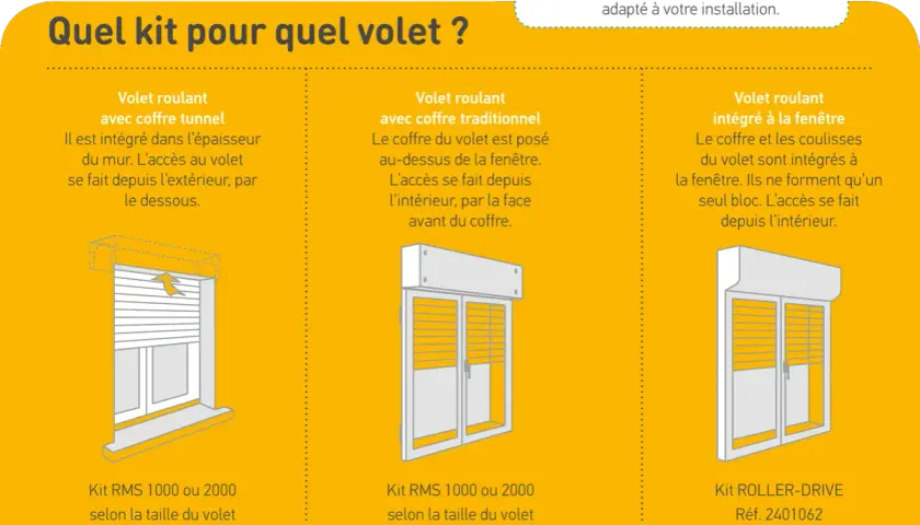 Trois types de volets roulants : tunnel, coffre traditionnel ou intégré à la fenêtre. Découvrez comment motoriser vos volets roulants avec les kits Somfy adaptés.