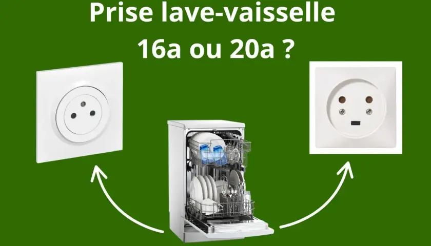 Prise lave-vaisselle : 16A ou 20A ? Image montrant un lave-vaisselle et deux types de prises électriques, suggérant le choix du disjoncteur approprié.