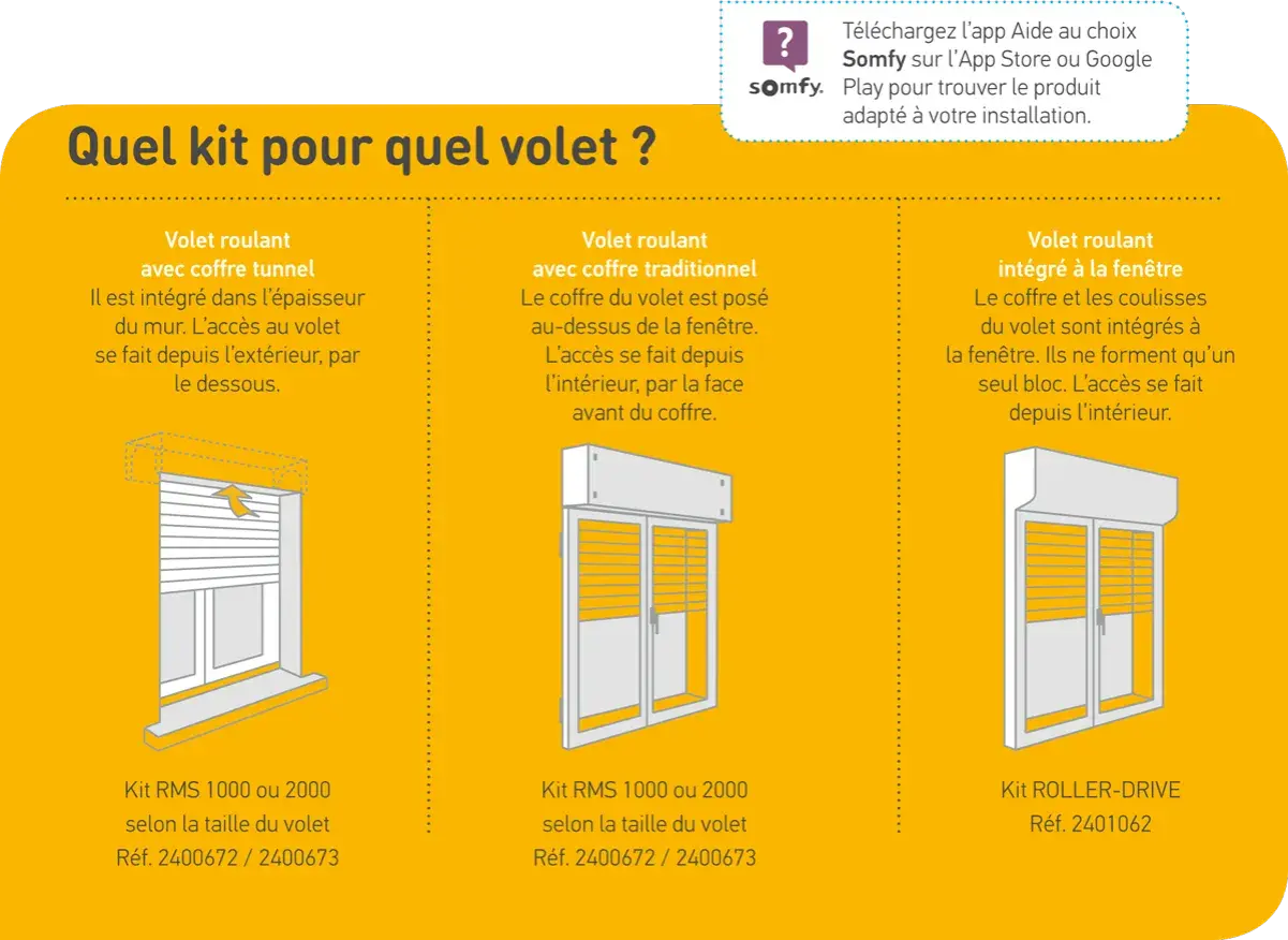 Trois types de volets roulants : tunnel, coffre traditionnel ou intégré à la fenêtre. Découvrez comment motoriser vos volets roulants avec les kits Somfy adaptés.