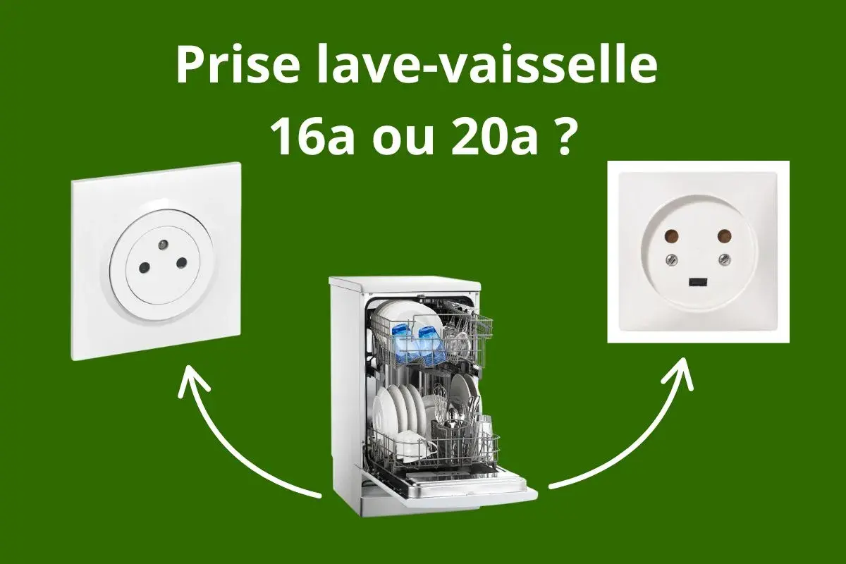 Prise lave-vaisselle : 16A ou 20A ? Image montrant un lave-vaisselle et deux types de prises électriques, suggérant le choix du disjoncteur approprié.