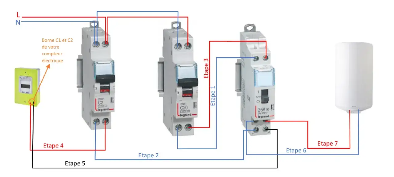 Sch&eacute;ma de c&acirc;blage &eacute;lectrique montrant un disjoncteur pour chauffe-eau, avec un compteur et trois disjoncteurs Legrand.