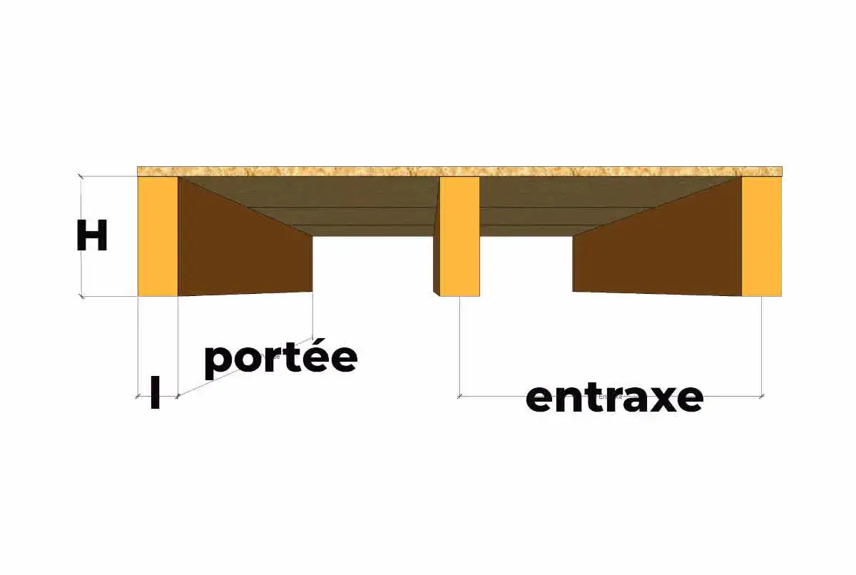 Schéma illustrant comment réaliser le solivage d'un plancher d'étage, montrant la portée et l'entraxe des solives.